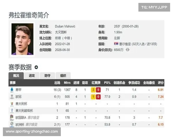 意媒曝国米有意免签弗拉霍维奇 经纪人多次与俱乐部会面 意媒曝国米有意免签弗拉霍维奇 经纪人多次与俱乐部会面